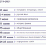 Школьники Тюльганского района начали сдавать первые экзамены в рамках ГИА - Тюльганский район