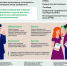 Информация об уполномоченном по правам потребителей финансовых услуг (финансовый уполномоченный) - Тюльганский район