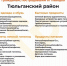 Какая  гуманитарная помощь требуется гражданам, пострадавшим от паводка. - Тюльганский район